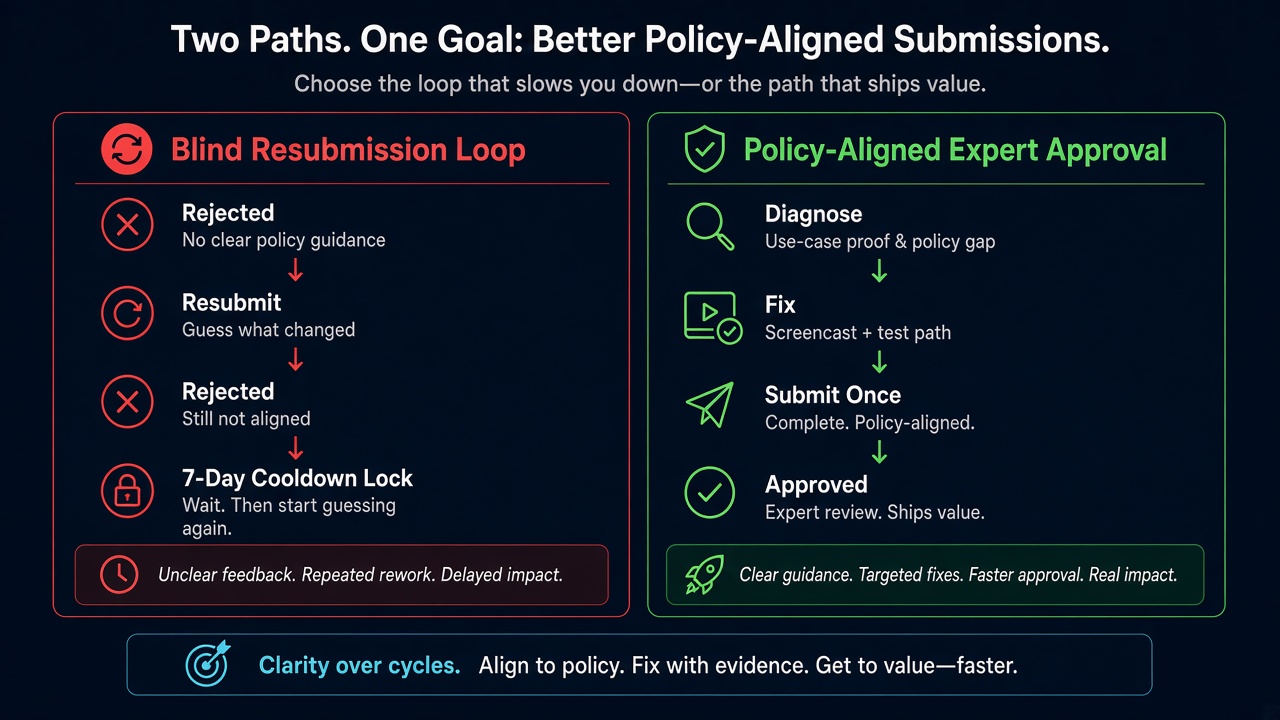 Meta rejection unable to verify use case experience in app diagram — Blind Resubmission Loop vs Policy-Aligned Expert Approval