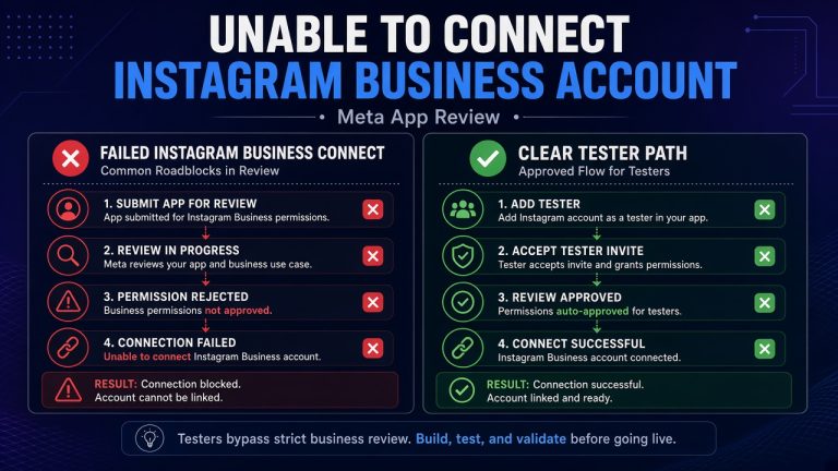 Unable to test steps to connect Instagram Business Account rejection guide