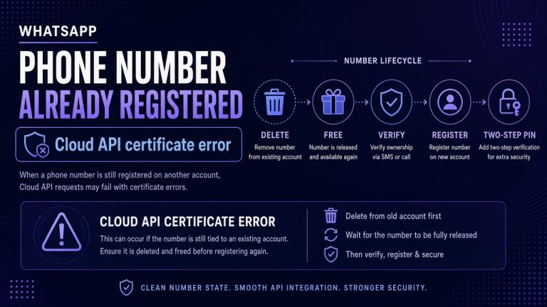 WhatsApp Cloud API phone number already registered error diagnosis