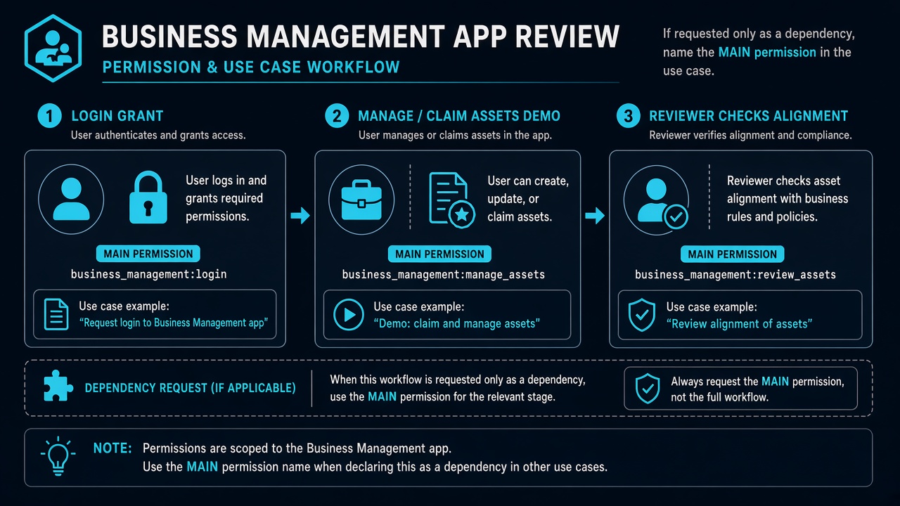 business_management App Review: asset manage or claim proof vs Page-only or BV confusion